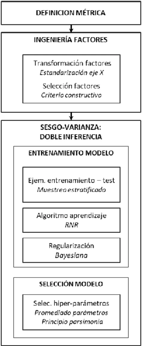 Tabla 1: Definición de error máximo aceptable. 