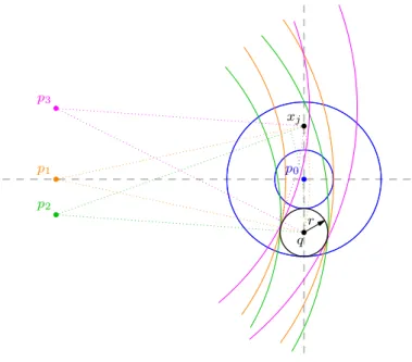 Figura 4.5: Posibilidades de descarte según la elección de pivotes utilizando la cota inferior.