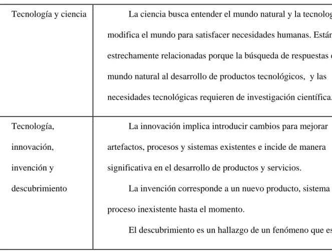 Tabla 1 La tecnología en sus dimensiones. 