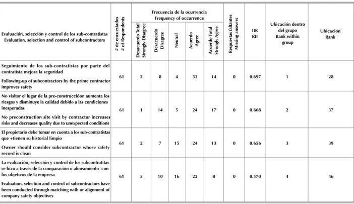 Tabla 10. Evaluación, selección y control de los sub-contratistas Table 10. Evaluation, selection and control of subcontractors