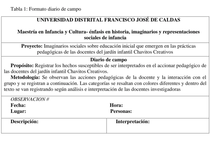 Tabla 1: Formato diario de campo 