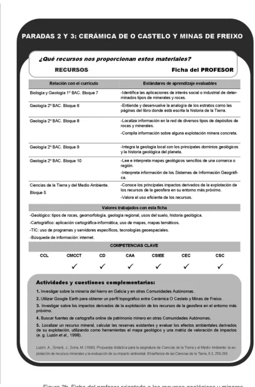 Figura 3b. Ficha del profesor orientada a los recursos geológicos y mineros.