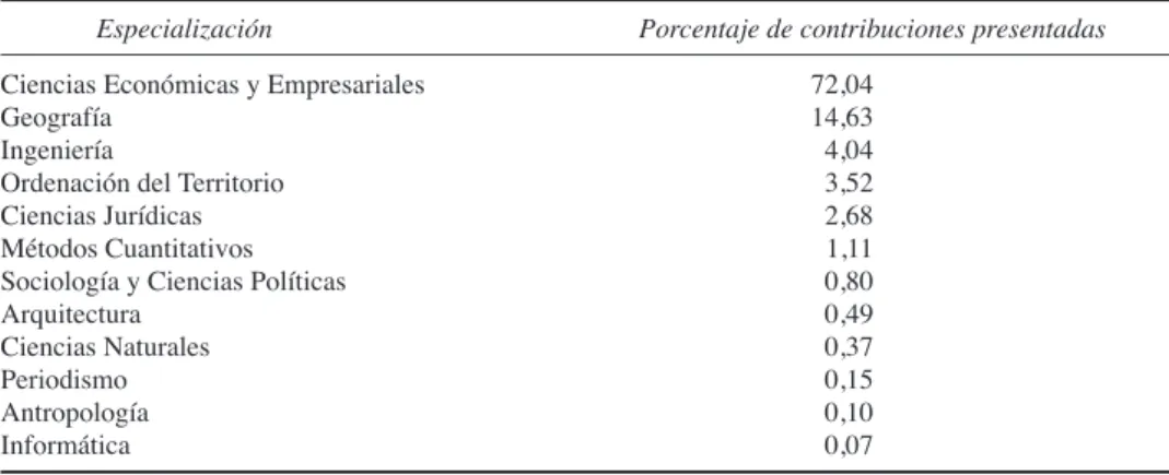 Cuadro 7. Especialización científica de los participantes en las RER (%) Especialización Porcentaje de contribuciones presentadas