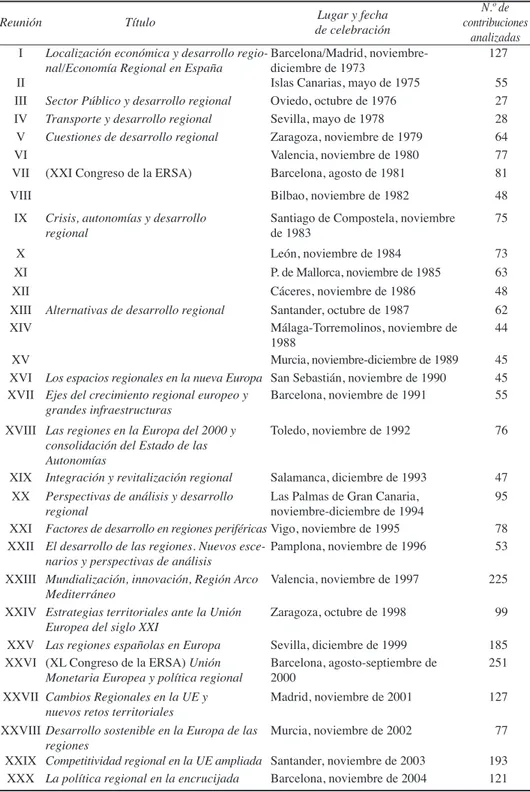 Cuadro 1. Reuniones de Estudios Regionales