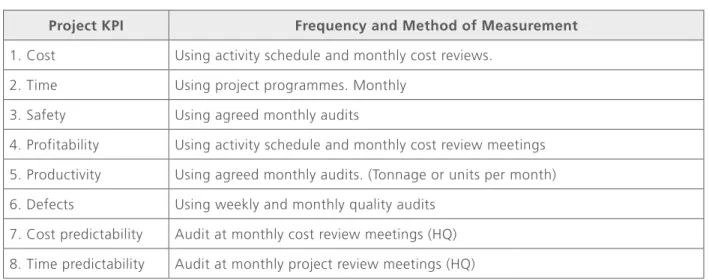 Table 1 List of proposed KPIs for use within project time, to be monitored on-site