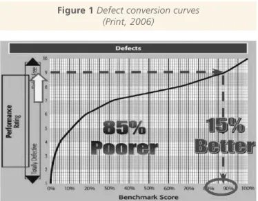 Figure 1 Defect conversion curves  (Print, 2006)