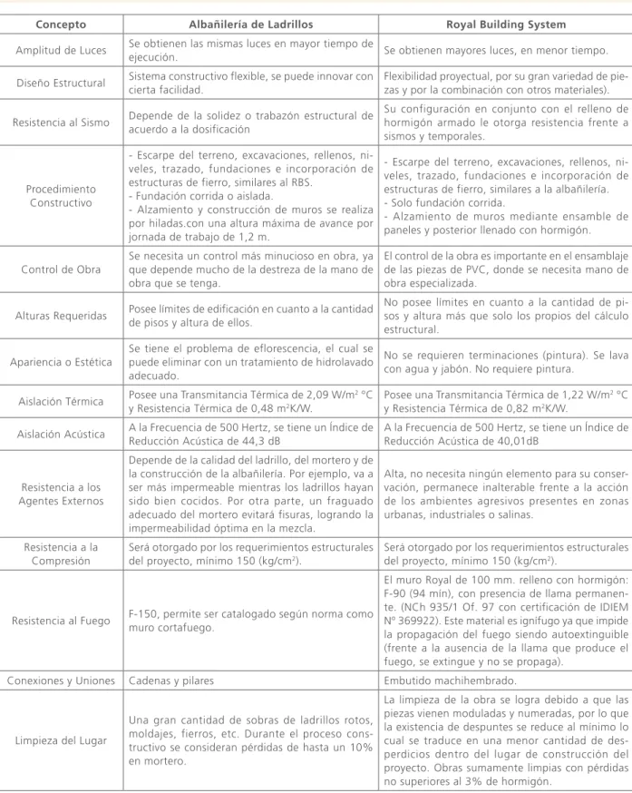 Tabla 3 Comparación en base a datos técnicos y opinión de expertos