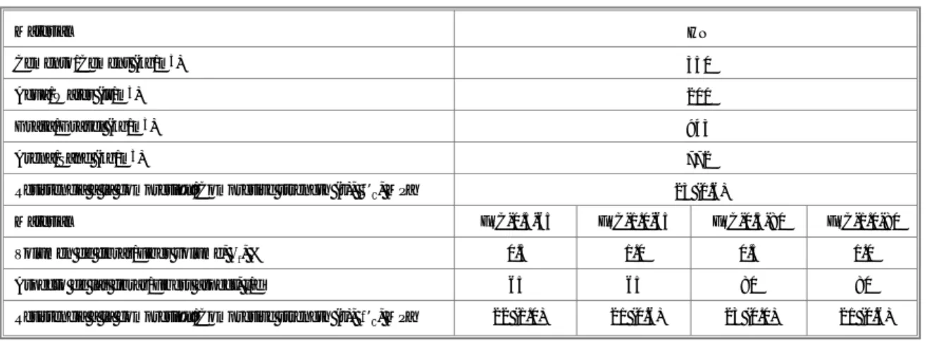 Tabla 2. Características de los hormigones estudiados Table 2. Characteristics of the studied concretehasta la fecha de ensayos