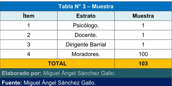 Tabla N° 3 – Muestra 