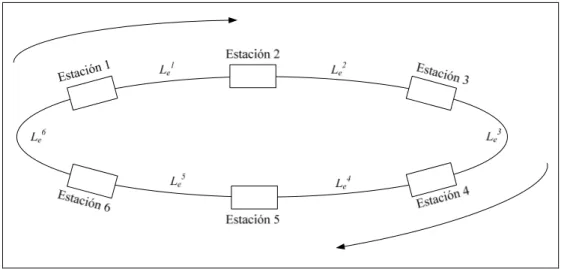 Figura 4-2. Representación del sistema de trenes empleada por el modelo del control  (Fuente: Elaboración propia) 