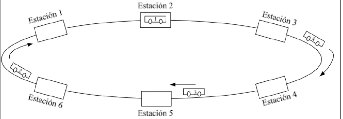 Figura 4-3. Modo en que proceden los pasos de la simulación  (Fuente: Elaboración propia) 