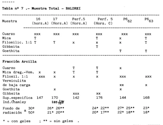 Tabla n 2 7 .- Muestra Total - BALDREI