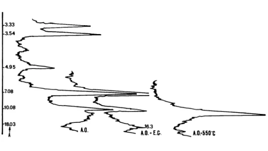 Fig. nº8 .- perfil 6 , Muestra 3 . fracción arcilla