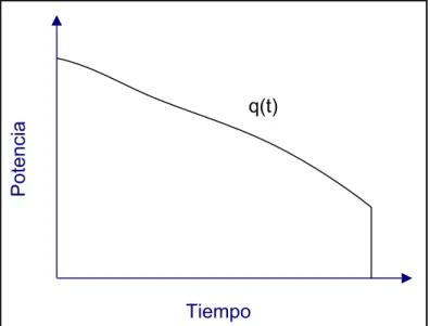 Figura 3-1: Curva de Duración de Carga. (Figura 3) 