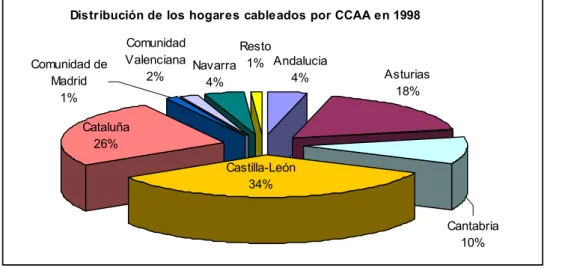 Gráfico 3. 