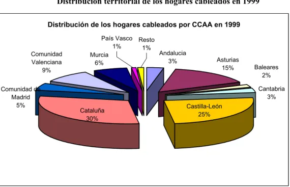 Gráfico 4. 