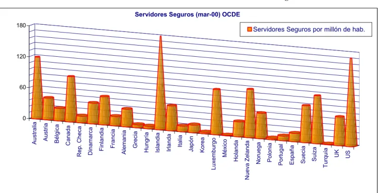 Gráfico 5.   