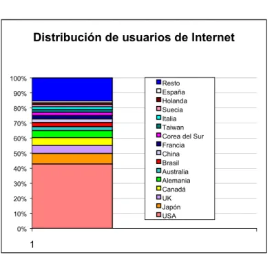 Gráfico 6. 