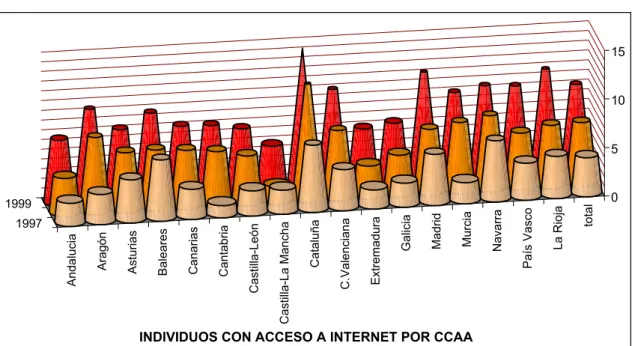 Gráfico 7. 