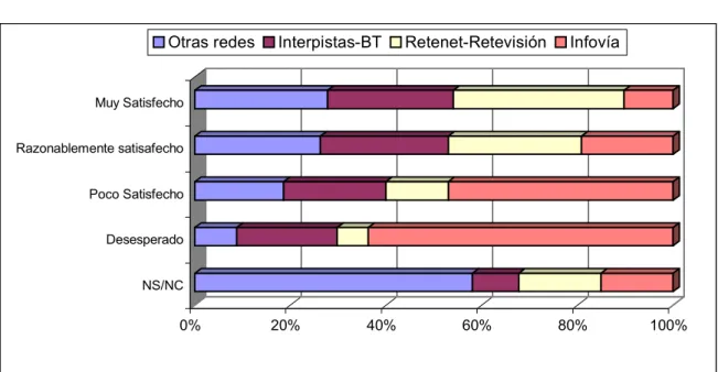 Gráfico 8.   