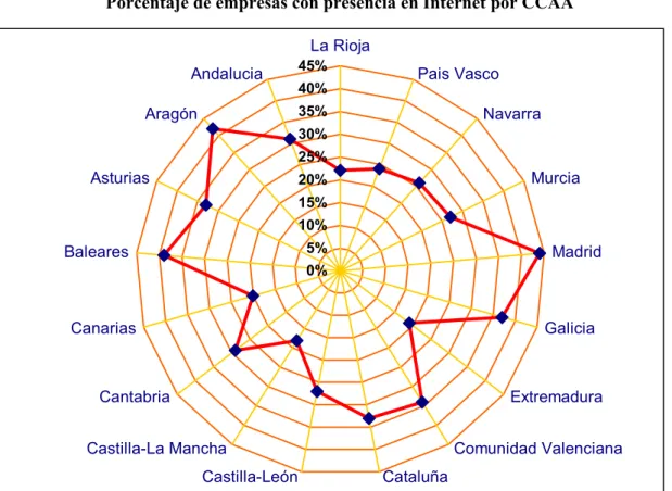 Gráfico 9.  