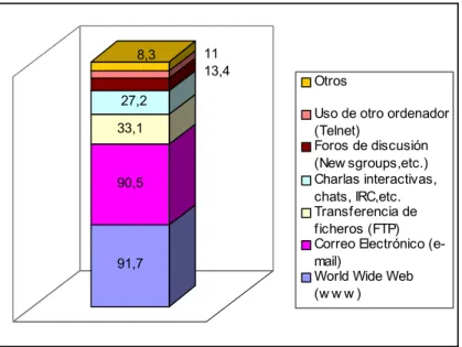 Gráfico 10.  