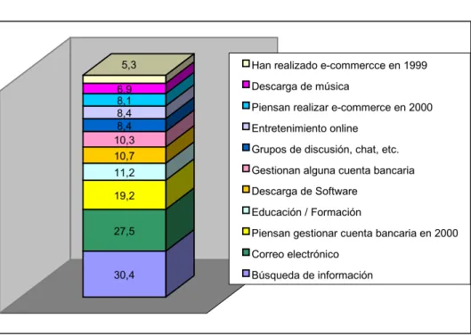 Gráfico 11.  