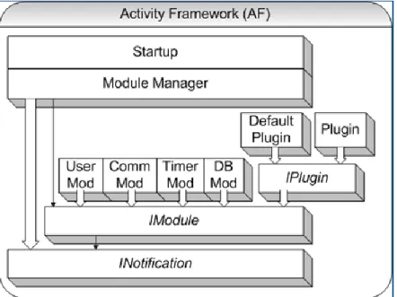 Figure 1-1: Architecture of the Activity Framework 