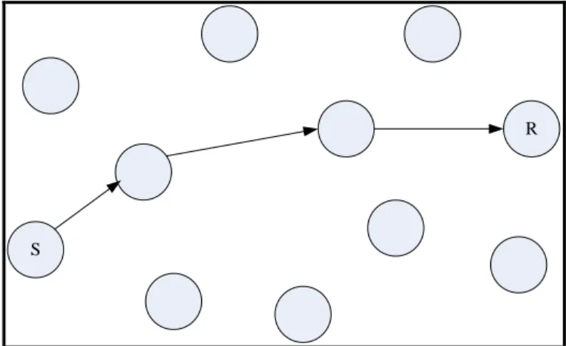 Figure 4-1: Typical transmission in a MANET 