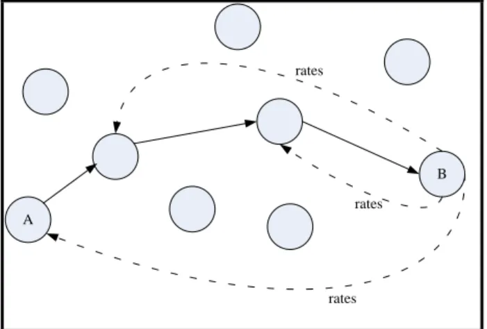 Figure 4-2: Transmission and ratings between nodes 