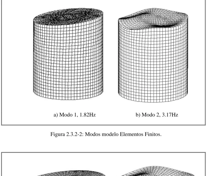 Figura 2.3.2-2: Modos modelo Elementos Finitos. 
