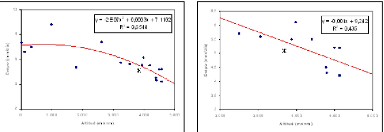 Figura 5-3: Estaciones de medición de evaporación de referencia salar del Huasco. 