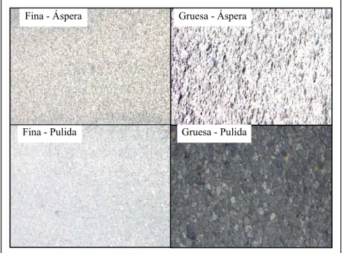 Figura I-2. Clases de textura presente en la superficie del   Pavimento (macro-micro) (PIARC, 1995) 