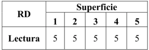 Figura III-2. Matriz factorial para prueba de repetibilidad Equipo  Péndulo Británico