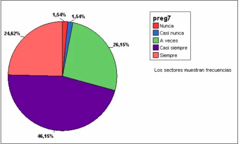 Figura V-2: Pregunta 7.  