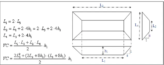 Figura 3-4: Geometría de un volumen de captura en un elemento de regulación.  