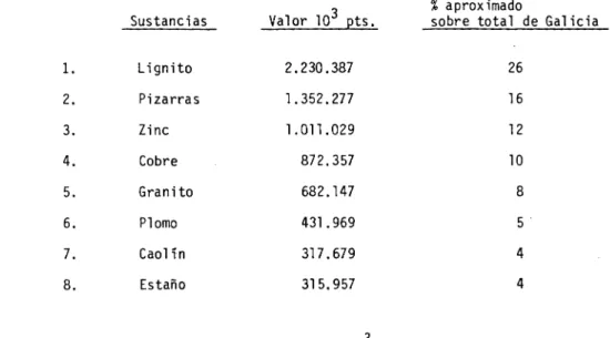 Cuadro n 2 10.- Clasificación de las 8 primeras sustancias minerales en Ga1icia según el valor de la producción en 1978.