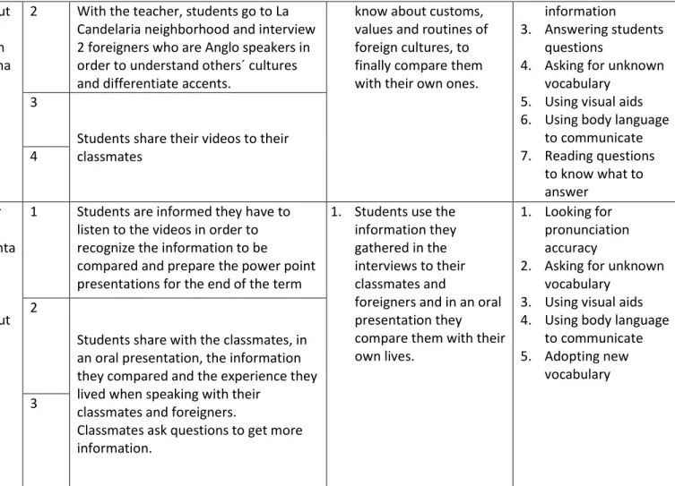 Figure 4 : Curricular platform 2014 (Four sessions) important touristic place of Bogotá (La Candelaria) Irregular and regular verbs  Computer English dictionary 