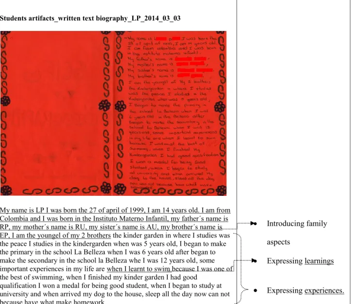 Figure 9. Written texts about self-biographies 