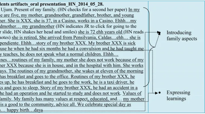 Figure 11 Students´ oral presentation related to family issues 