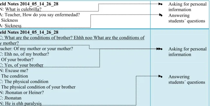 Figure 12. Excerpts taken from field notes when making oral presentations about the family