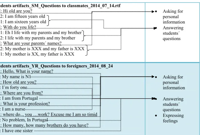 Figure 13. Excerpts taken from interviews done to students and foreigners 