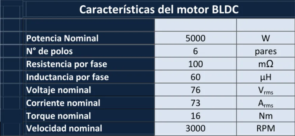 Tabla 2-4: Resumen de características 