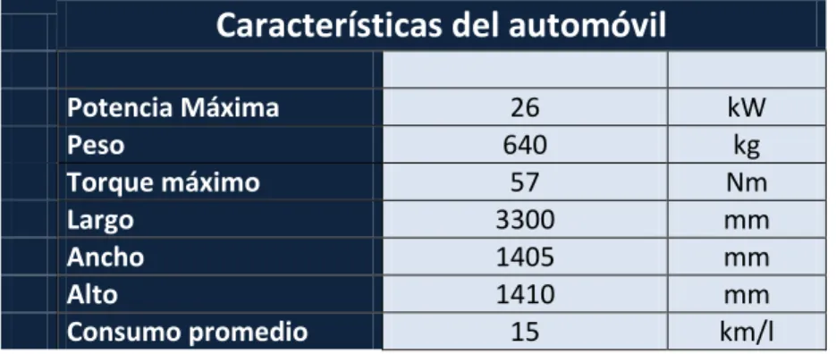 Tabla 3-1: Ficha técnica 