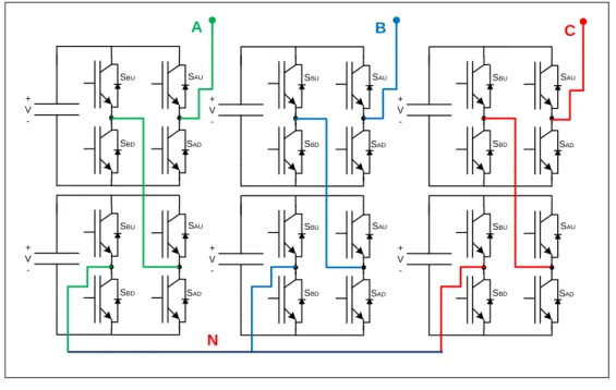 Figura 3-5: Esquema completo del inversor multinivel 