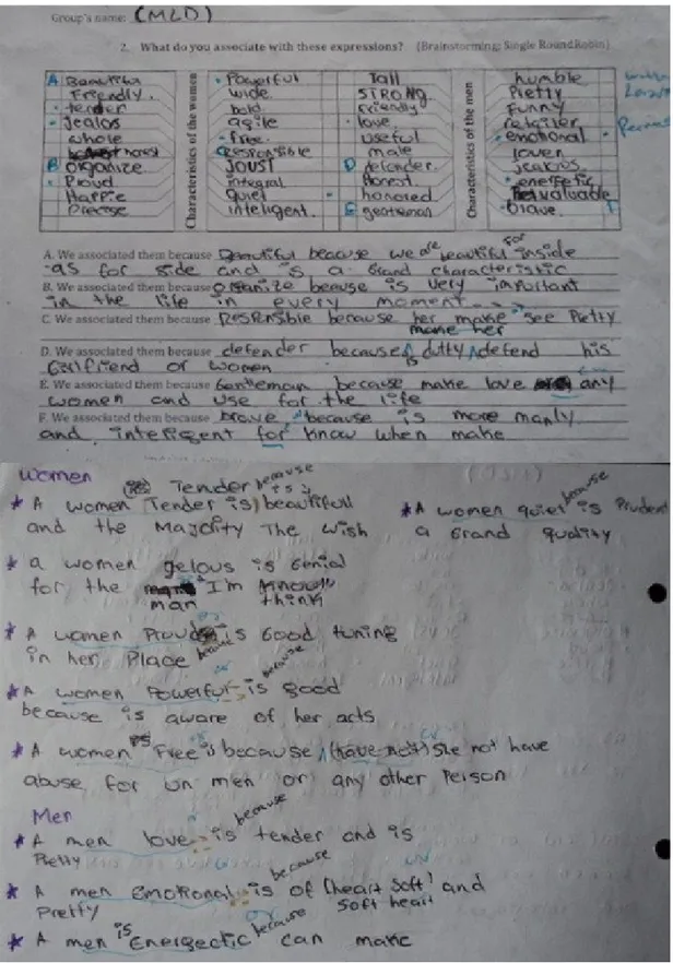 Illustration 7. D’I’s, OY’s, RP’s, and  LD´s  artifact about men’s and women’s characteristics in a  brainstorming activity 