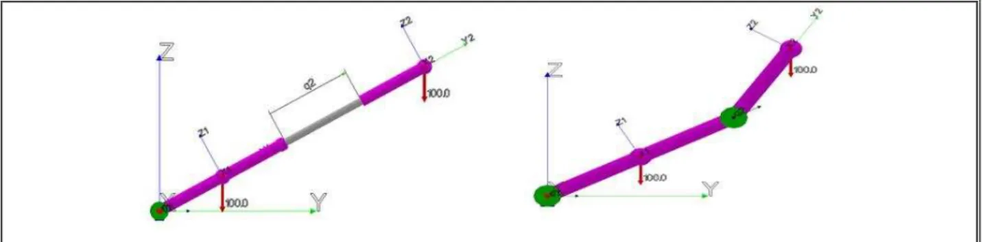 FIGURE 2.3. Basic models showing the connections of two bodies. Prismatic joint (left)