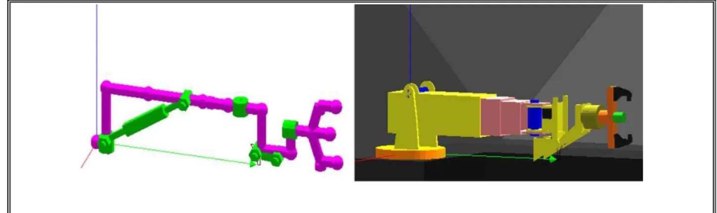 Fig. 3.19 shows the final model of the manipulator of liners.  Each number represents a body  in the manipulator