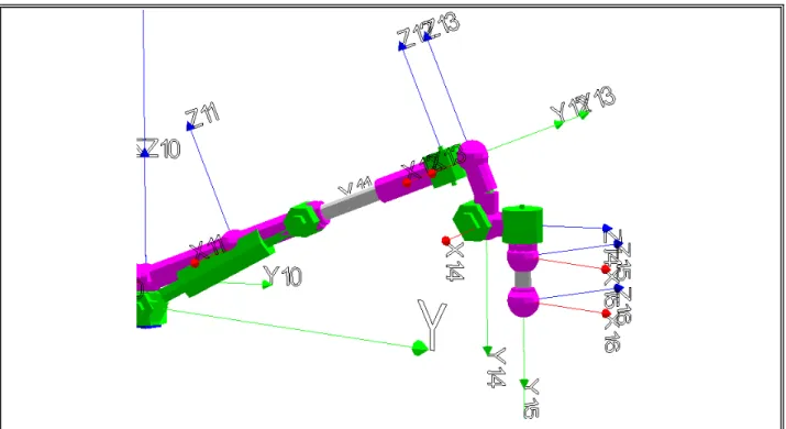 FIGURE 3.23. Model of the kinematic chain of the liner. 