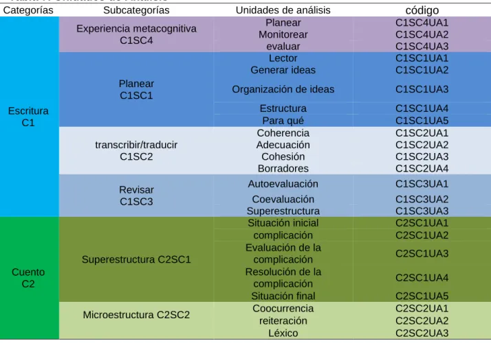 Tabla 7. Unidades de Análisis 